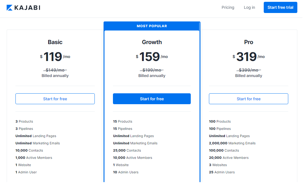 kajabi pricing